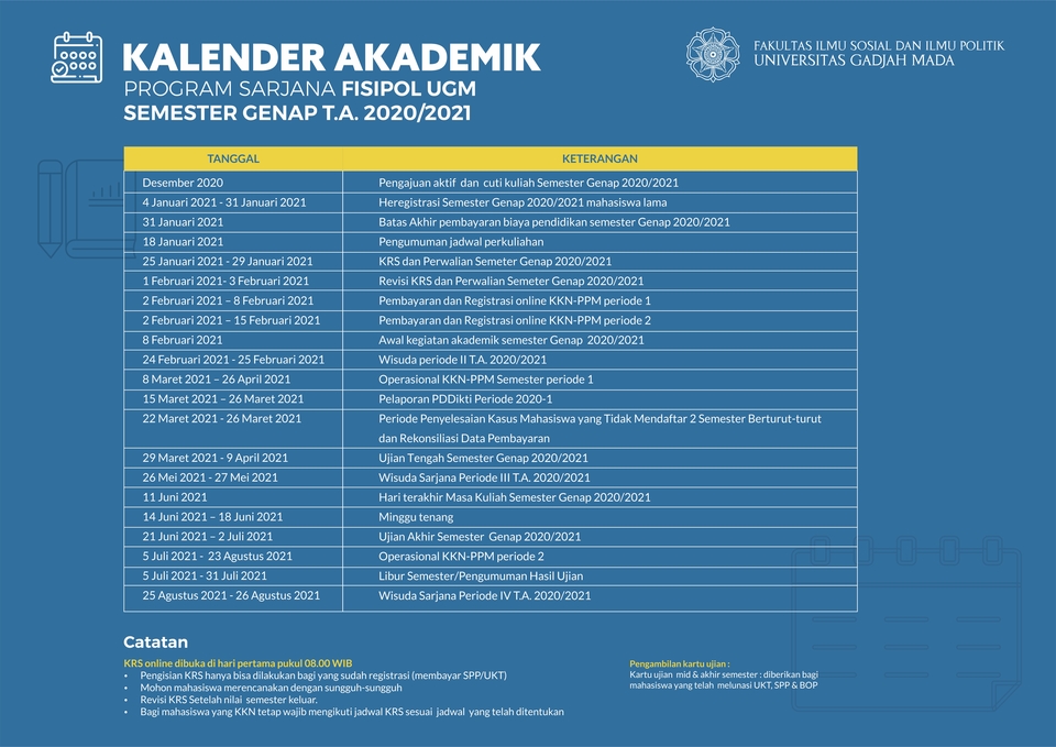 Kalender Akademik Program Sarjana Fisipol Ugm Semester Genap T A 2020 2021 Portal Informasi Akademik Fisipol